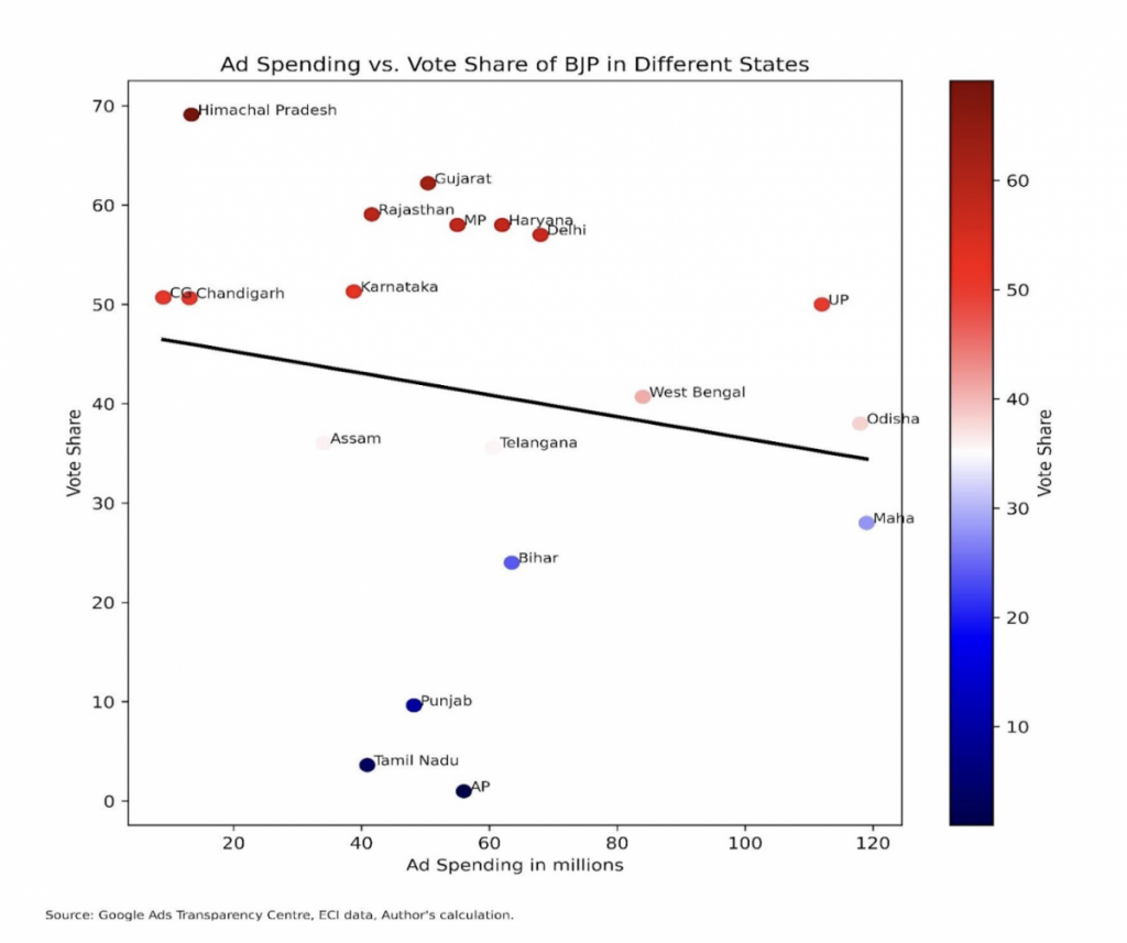 How Much Do Parties’ Digital Campaigns Cost? The Wire